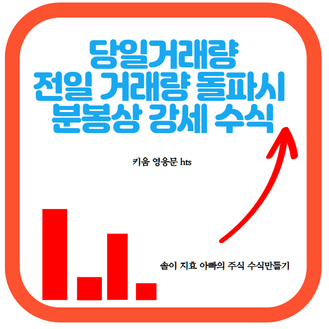  당일 거래량이 전일 거래량을 돌파할 때의 분봉상 강세 수식(솔이 지효 아빠의 주식 수식 만들기)