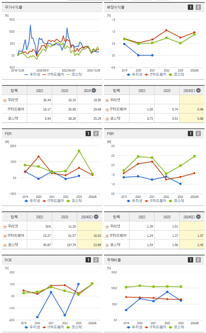 우리넷_섹터분석