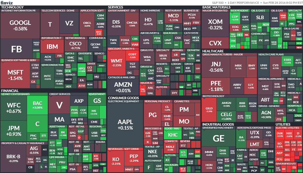  주식 용어 S&P 500, DOW