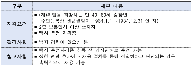 자격요건