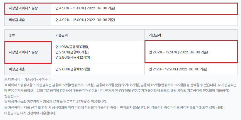 토스뱅크 사장님 마이너스통장 대출금리