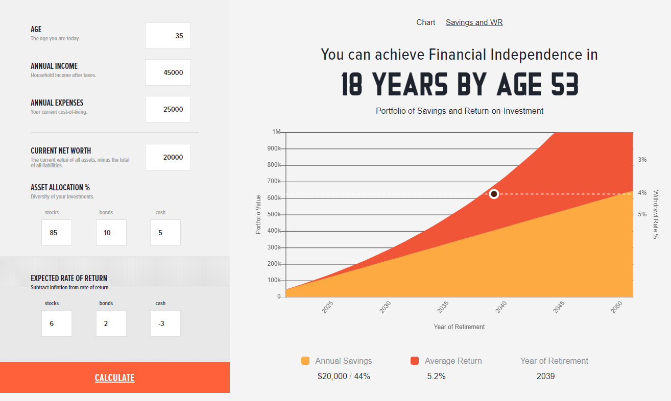 screenshot of the result with modified data entered in FIRE calculator on Scott Rieckens' website