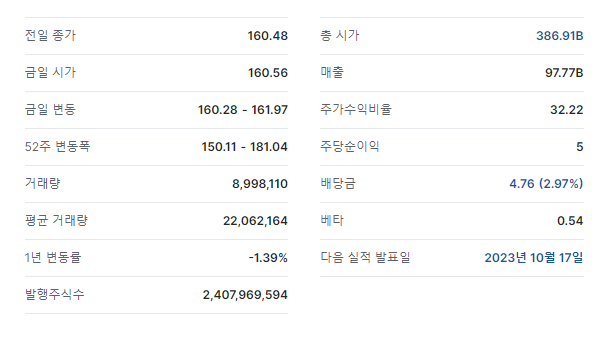  존슨앤존슨의 핵심사업부문 켄뷰의 분할상장 앞으로의 투자 방향은?