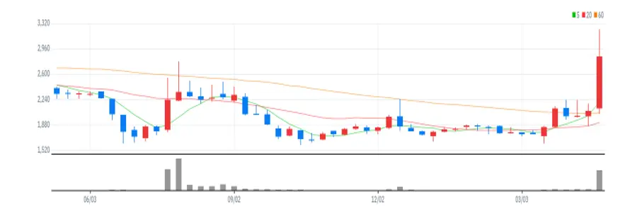 코데즈컴바인 주봉