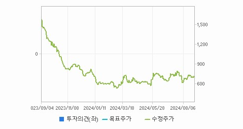 AP헬스케어 주가 변동과 기술 혁신에 대한 상관 관계 - undefined - AP헬스케어 주가 분석 최종 결론 AP헬스케어 주가 변동과 기술 혁신에 대한 상관 관계 - undefined - AP헬스케어 주가 분석 최종 결론