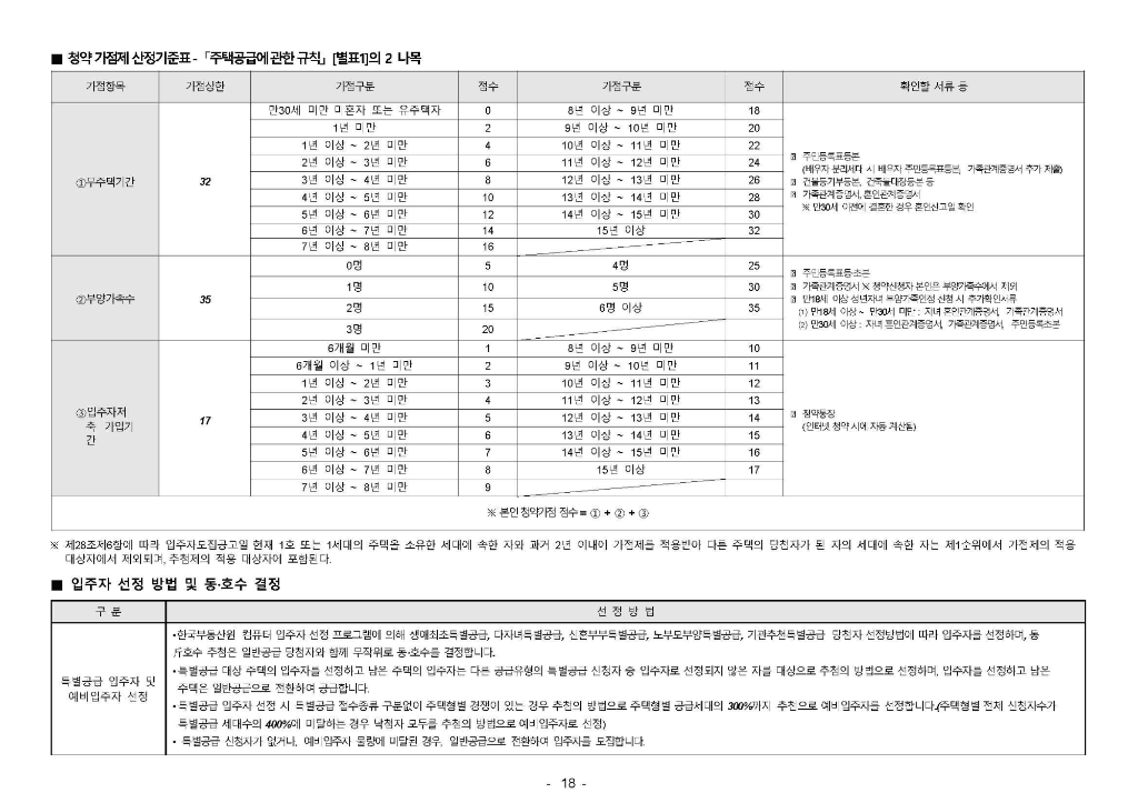 2022000095 구서 태성에버리치 입주자모집공고문_페이지_18