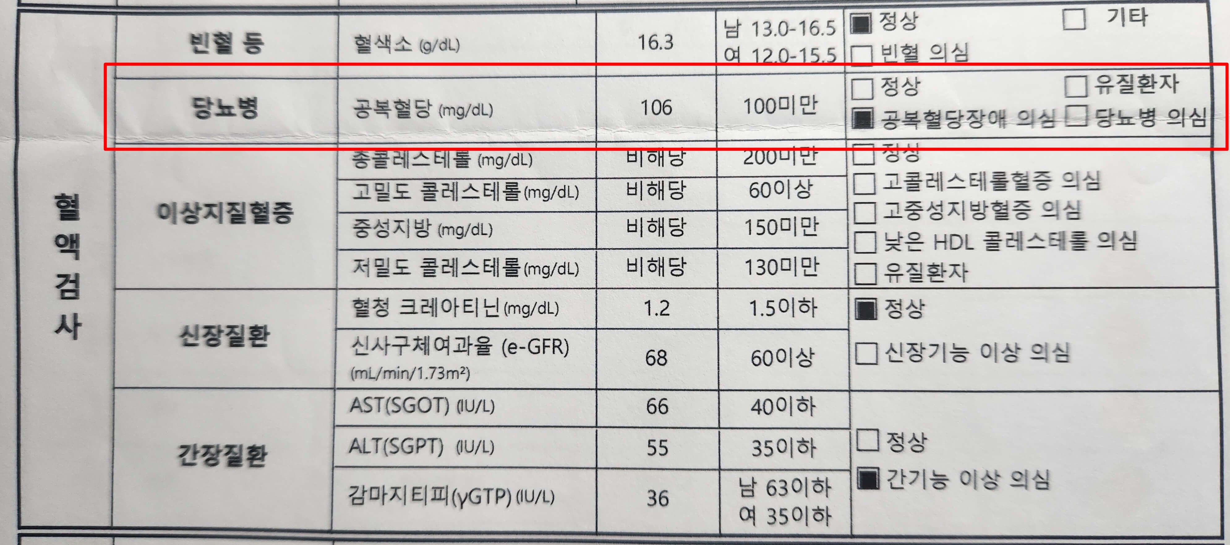 공복혈당이 높게 나온 검진결과