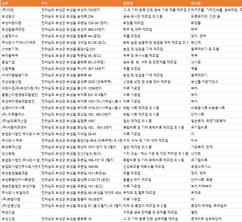 혜정농원영농조합법인 이미지