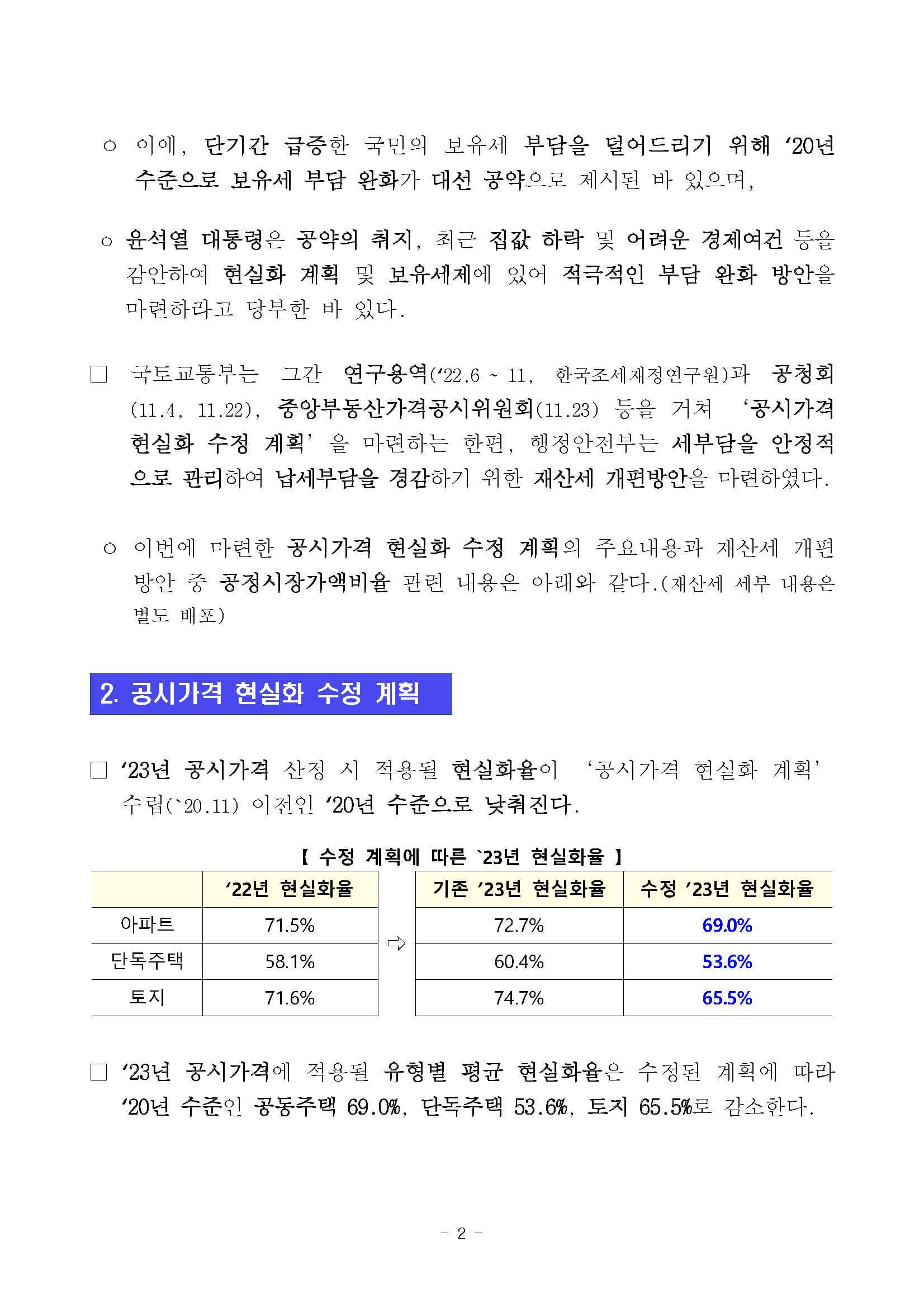 2022.11.23. 부동산 보유세 완화 계획 보도자료&#44; 페이지2