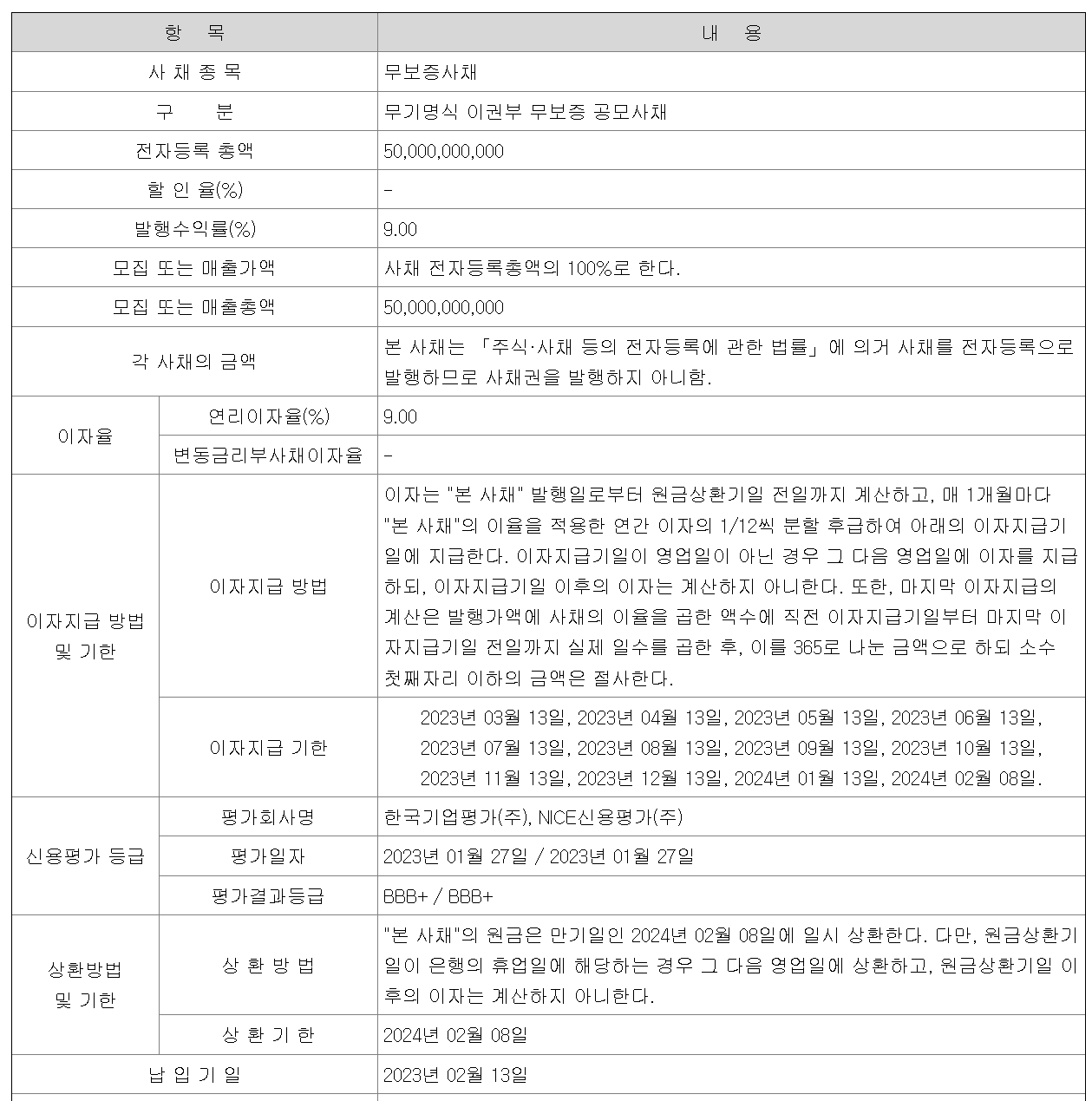  HL D&I 회사채 136호 에이치엘디앤아이한라(주) 제136회 무기명식 이권부 무보증 공모사채