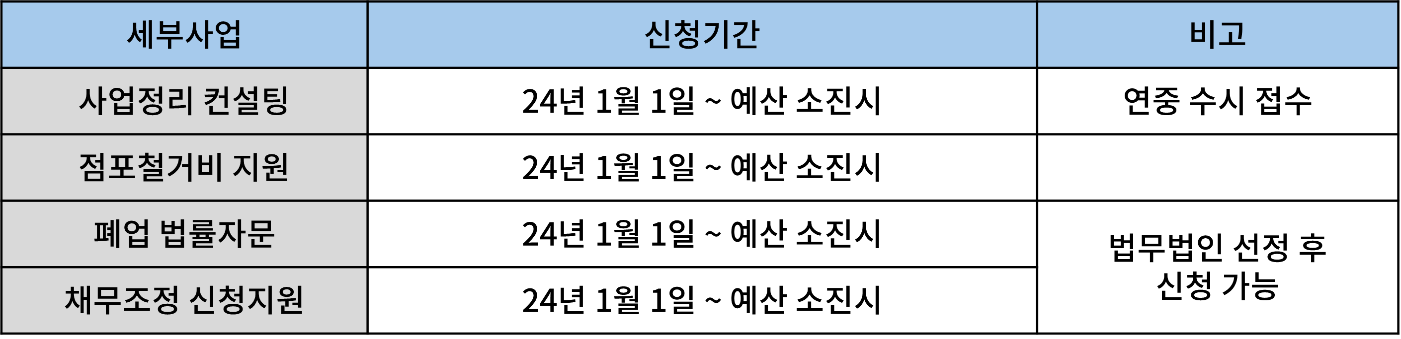 소상공인폐업지원금-신청방법