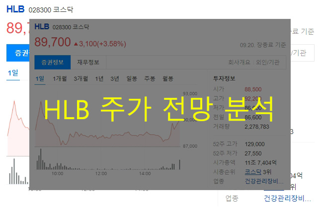 HLB 주가 전망 분석