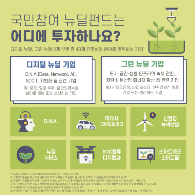  국민참여 정책형 뉴딜펀드 완판, 민간 뉴딜펀드 뉴딜  ETF는 어떨까?