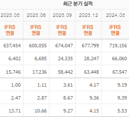 삼성전자 주가전망 목표주가