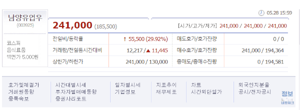 남양-유업-우-주가 현황