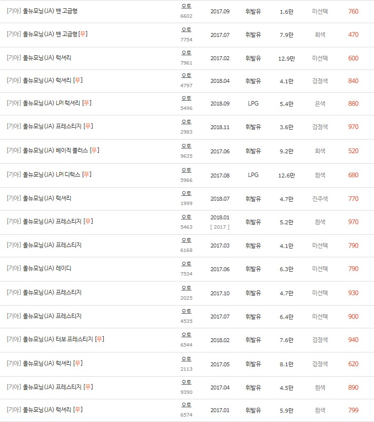 2017~2018년식 올뉴 모닝JA 중고차 시세