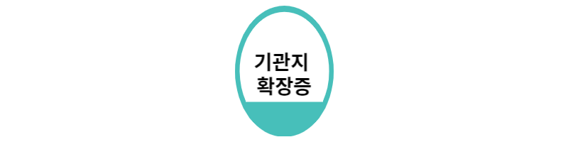  기관지 확장증 증상 및 원인 알아보기