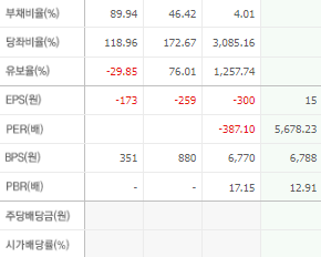 두산로보틱스 주가전망 목표주가 배당금