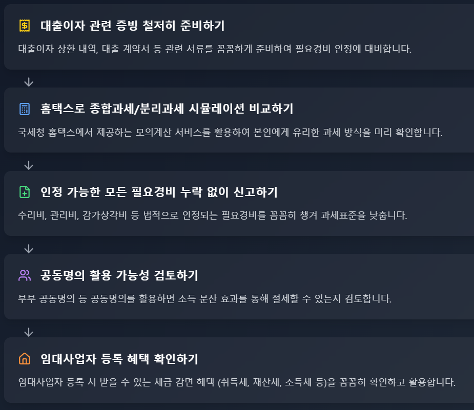 직장인 임대사업자 절세 핵심 전략
