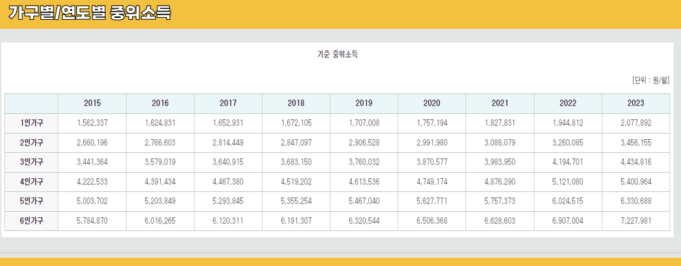 2024년-가구별-중위소득