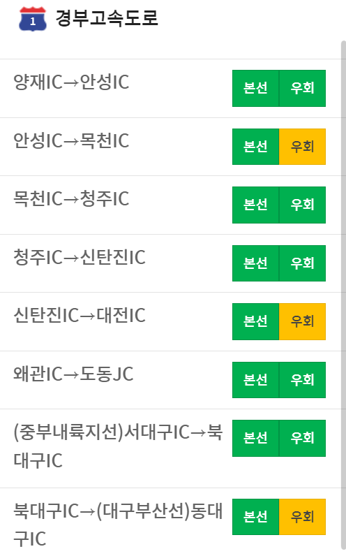 고속도로 막히는 시간 예측