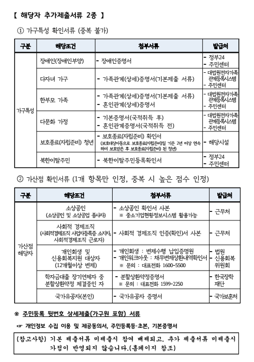 청년 노동자 통장 제출서류2