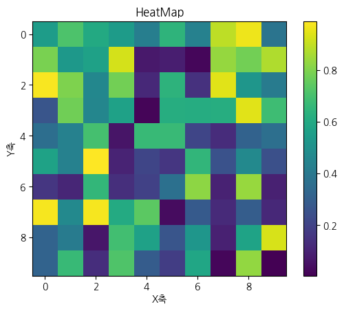 데이터 시각화 - Matplotlib (1)