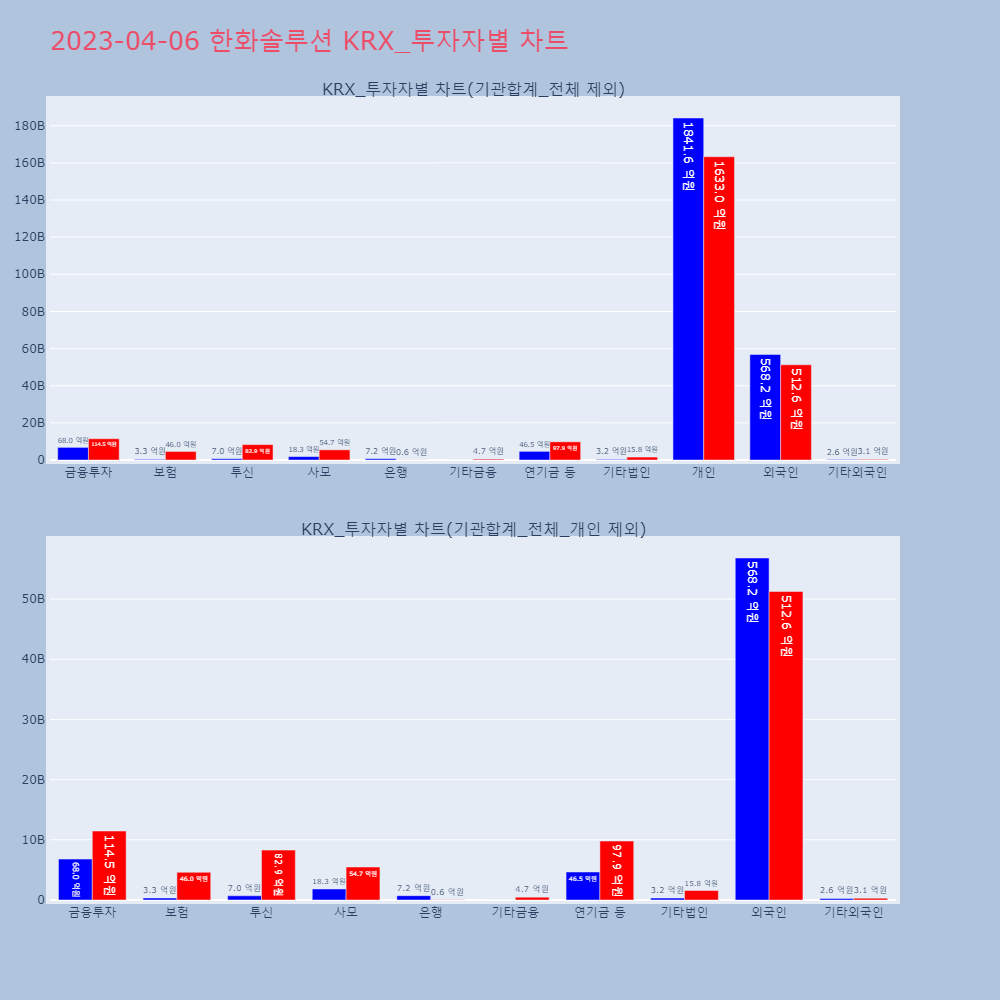 한화솔루션_KRX_투자자별_차트