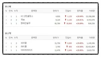 미국에서 사람 키 피트 5피트 10피트 얼마일까_17