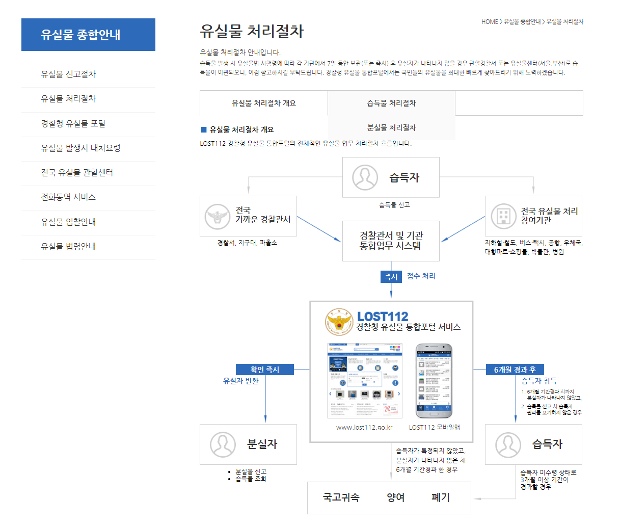 경찰청 유실물센터에서 잃어버린 물건 찾자! - 유실물 찾기 팁 경찰청 유실물센터에서 잃어버린 물건 찾자! - 유실물 찾기 팁