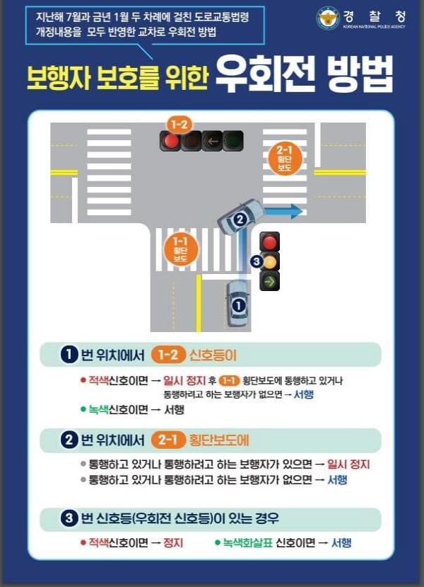  교차로 우회전 통행 방법 단속 기준 범칙금 횡단보도 전면 단속