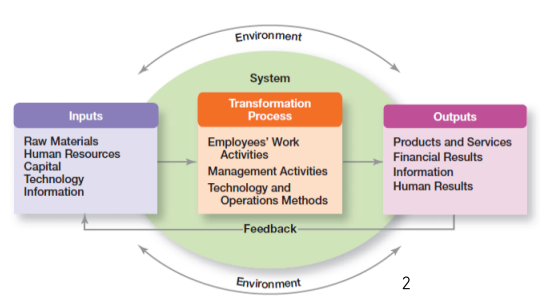 시스템은 환경과 상호작용하며&#44; 환경의 영향을 받고&#44; 변환시키고&#44; 이를 외부 환경으로 방출하는 상호작용 요소들의 집합
조직은 외부 환경의 영향을 받고 상호작용하는 open system