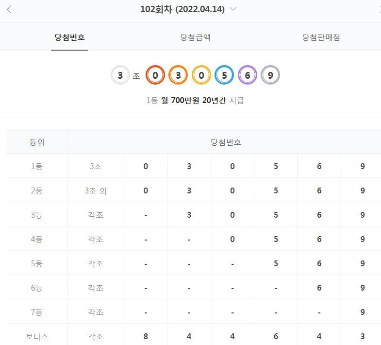  102회차 연금복권 당첨 번호 결과 (2022년 4월 14일 - 월 700만원 X 20년)