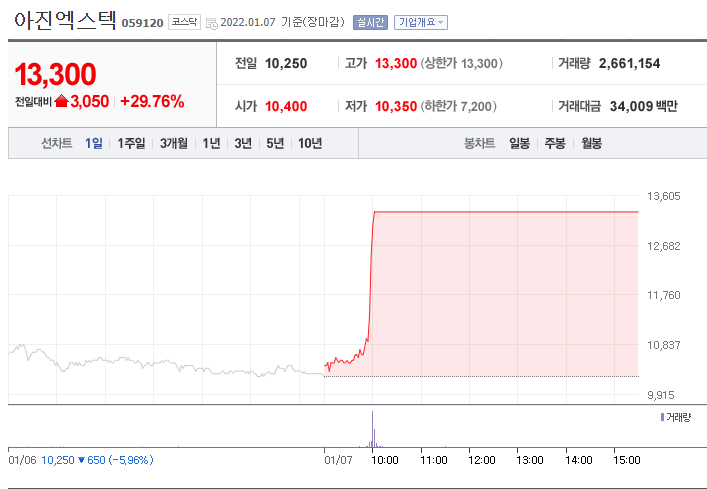  (스마트공장)스마트팩토리 관련주 완벽 총 정리 스마트팩토리 테마주