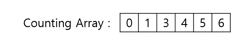 Algorithm_Counting_Sort_003