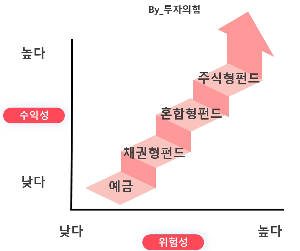  [펀드] 분산투자, 가능한가?