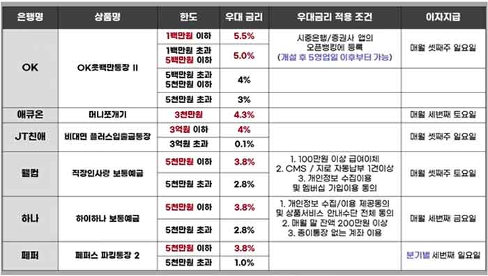 파킹-통장-소개