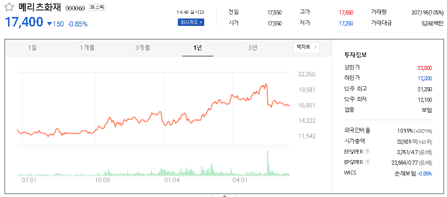 메리츠화재