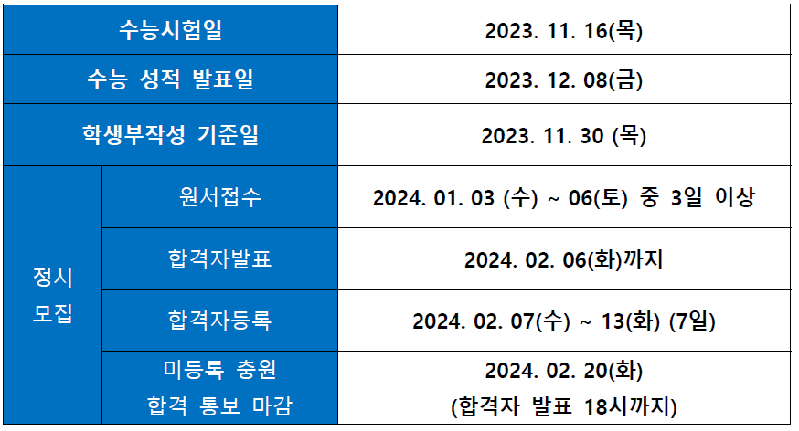 2024년 모집일정