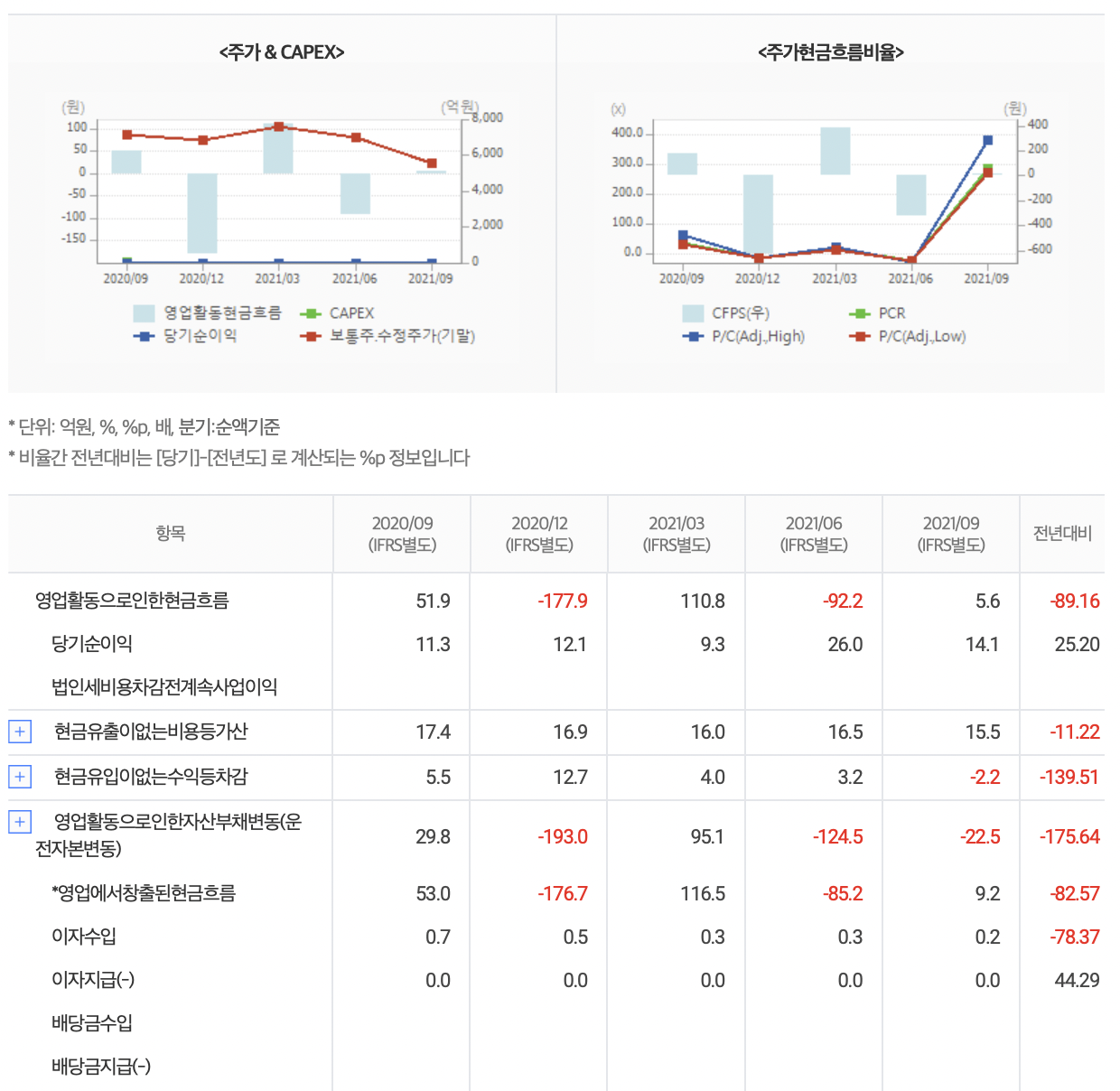 빅텍-현금흐름표-2022년-2월-24일