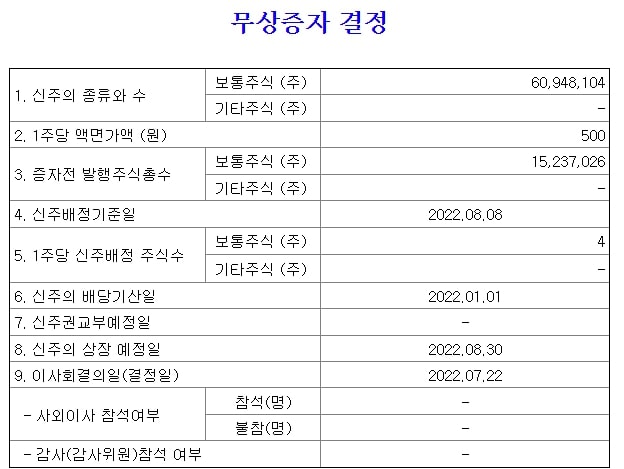  무상증자 권리락 이란? 유상증자 권리락 이란? 권리락 완벽 총 정리