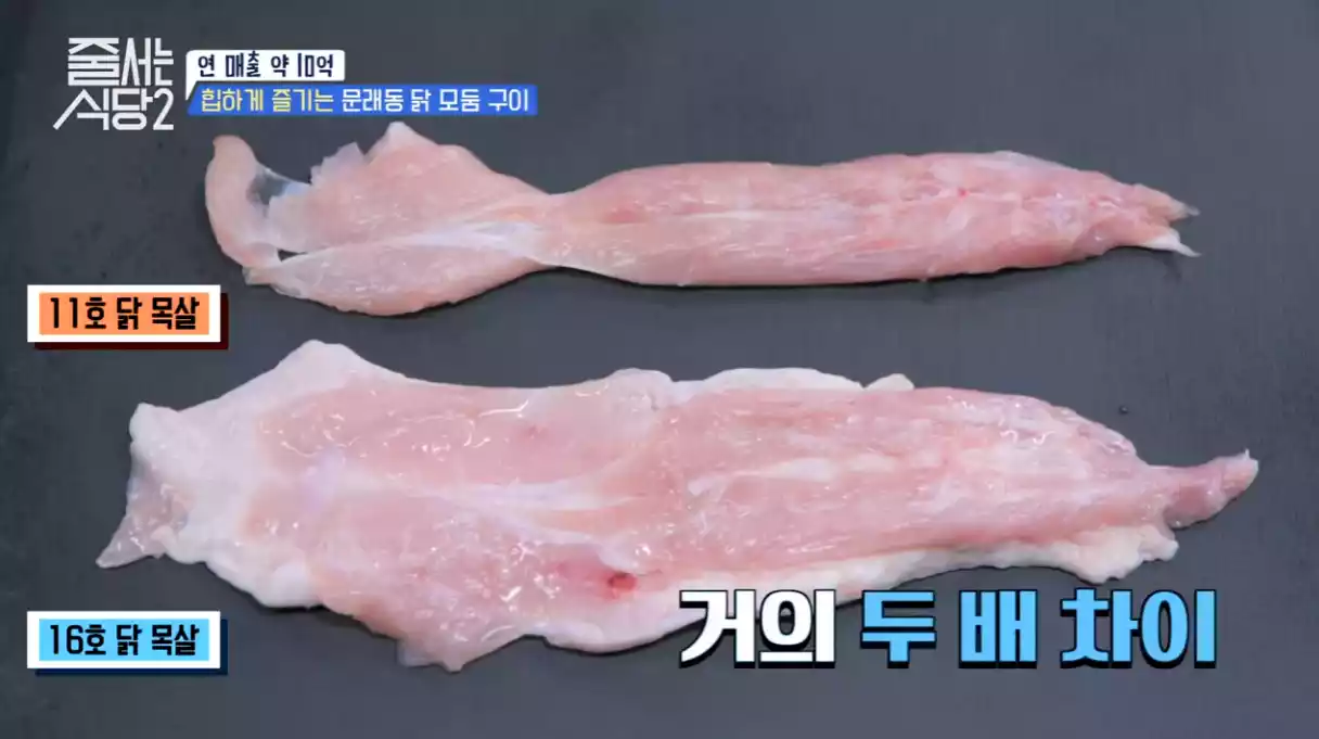  닭 목살