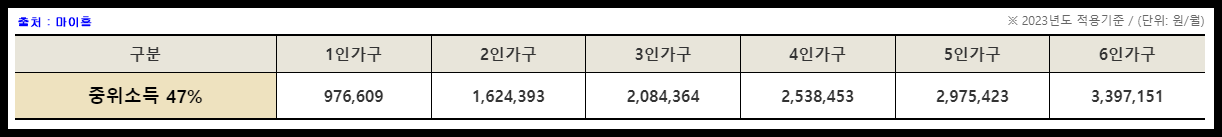 주거급여 신청자격