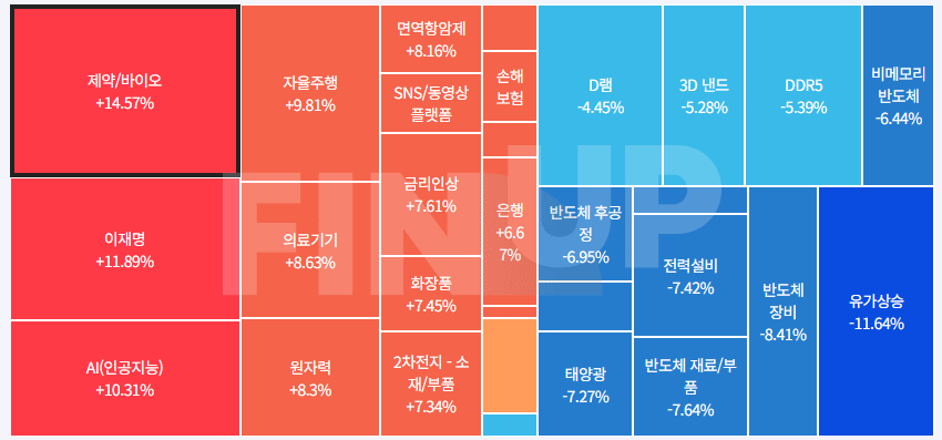 금일 테마동향 및 특징주 정리