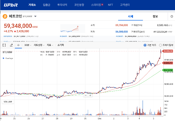 업비트 비트코인 가격