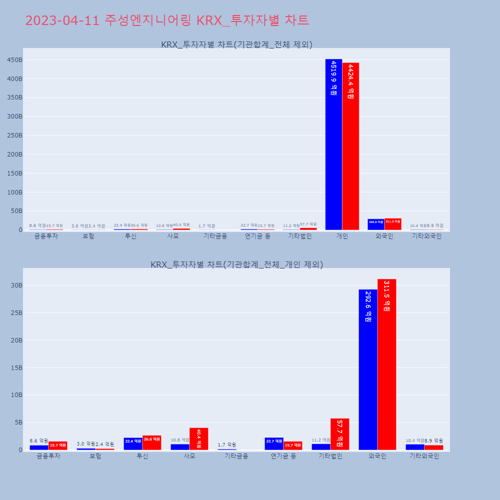 주성엔지니어링_KRX_투자자별_차트