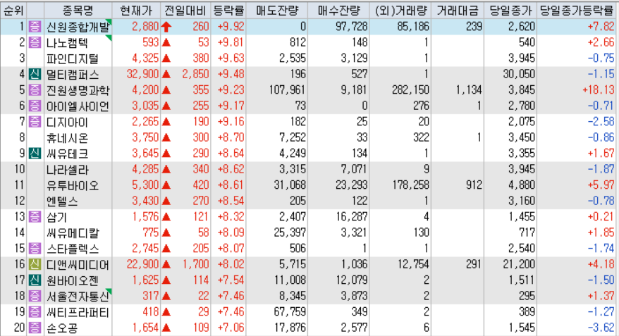 시간외 단일가 등락률