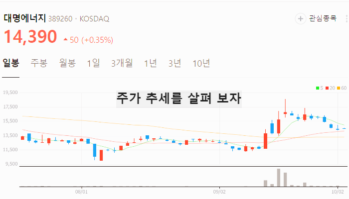 태양광 에너지 관련주 대장주 테마주 수혜주 TOP7