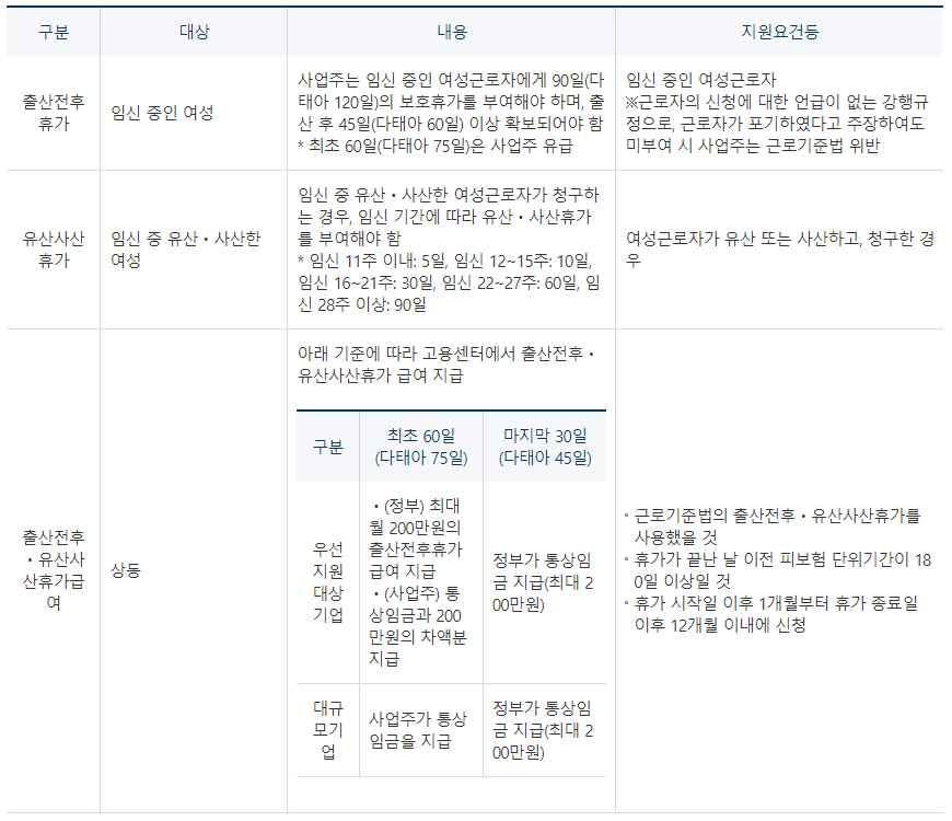  근로자의 출산휴가, 육아휴직, 육아기 단축근로 신청 시 회사가 할 일 순서
