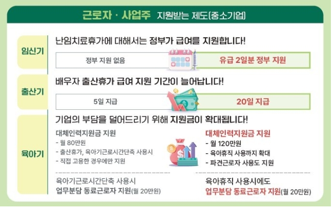 2025년 예산 육아휴직급여 인상 분담지원금신설